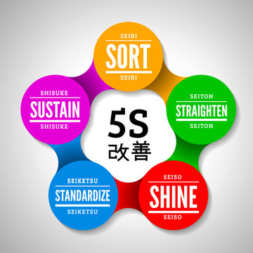 5s2